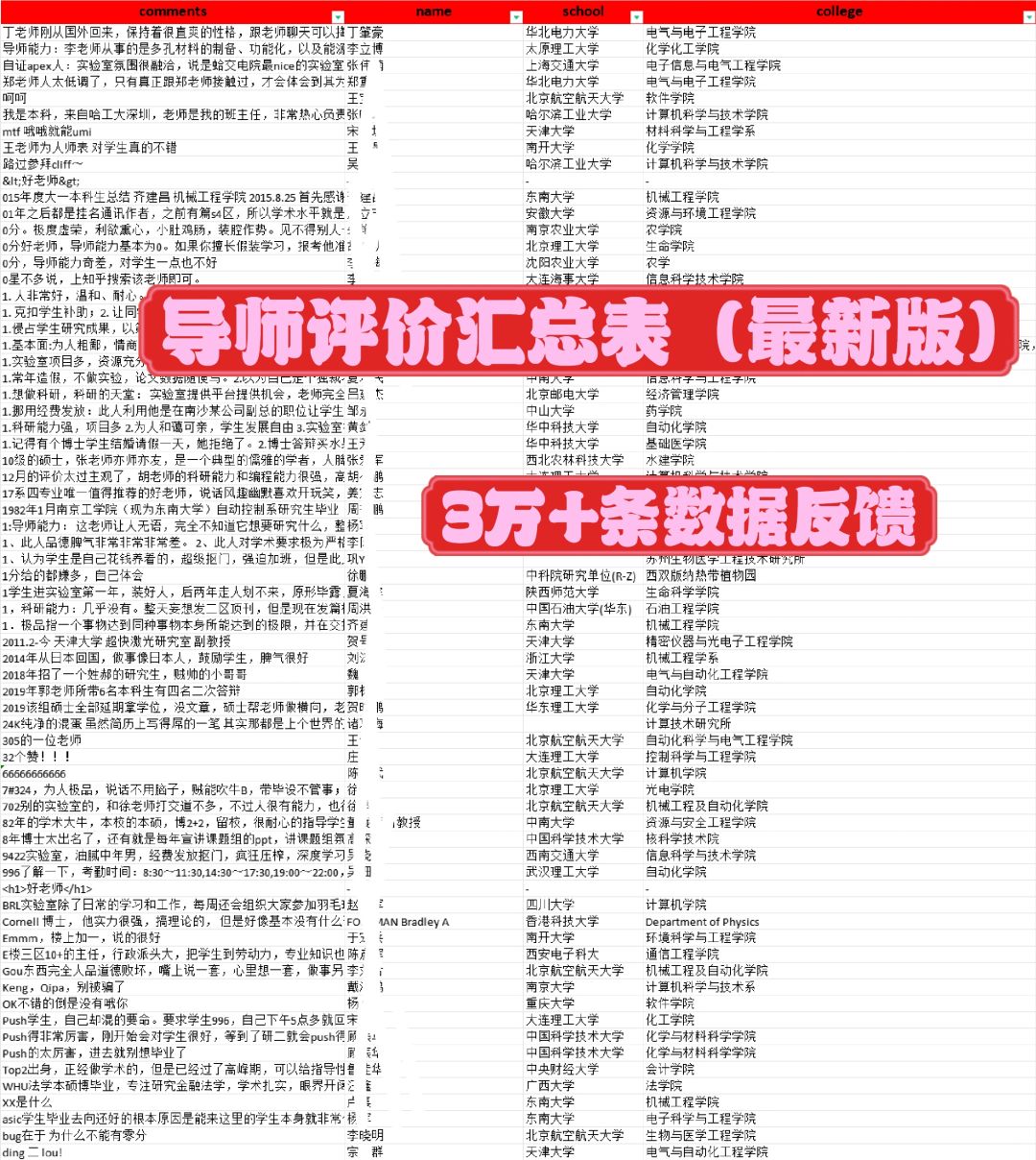 选个好导师，比选个好的对象更重要❗