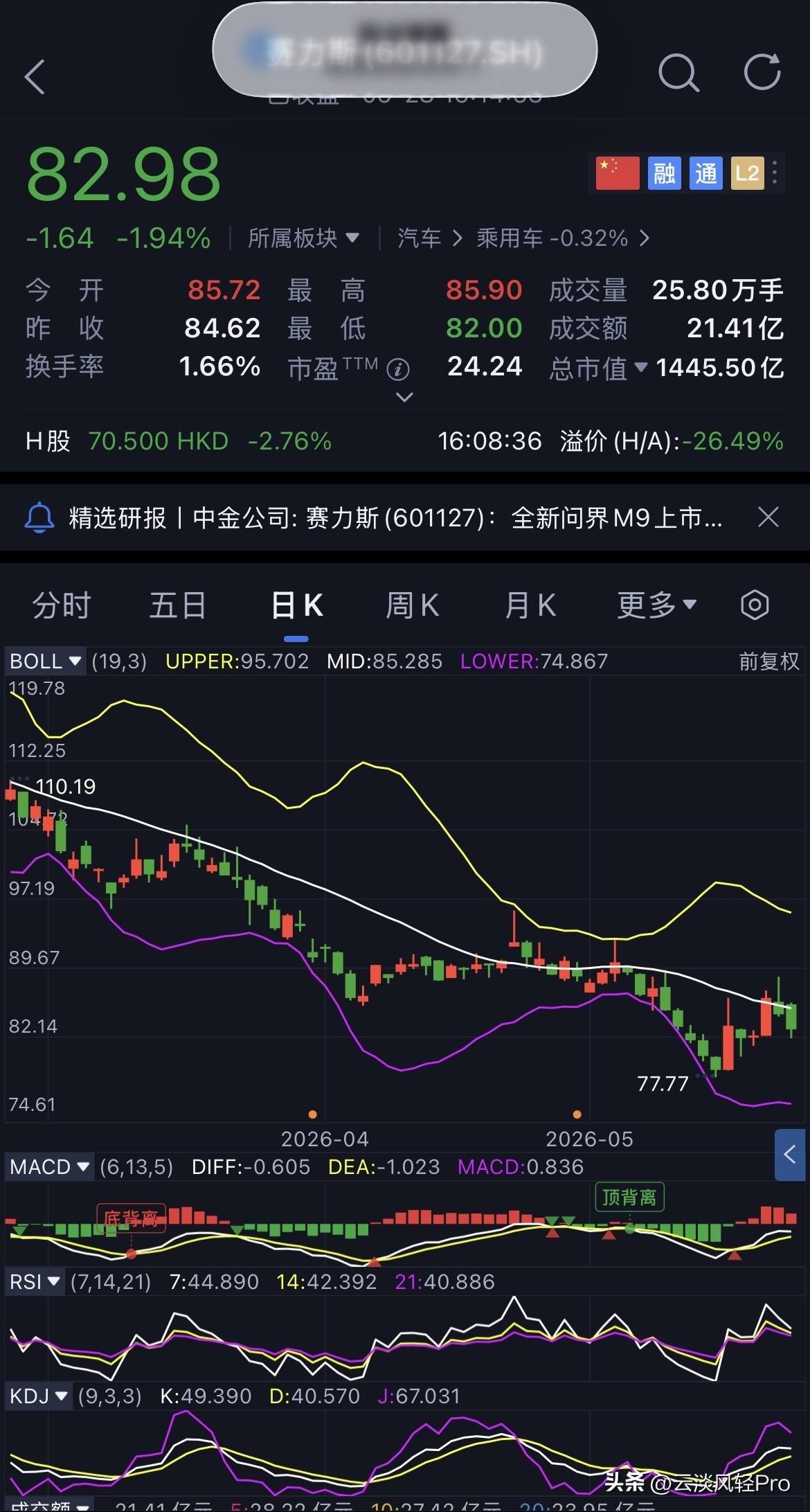 D74-赛力斯，未操作
继续坚定持有赛力斯。
今日赛力斯开盘85.72元，盘中最