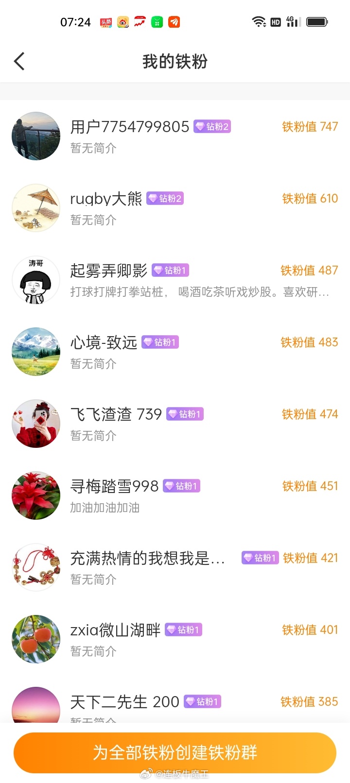 各位股民朋友们大家上午好！点赞回复666养铁了，看看你的铁粉多少级了。  金粉钻