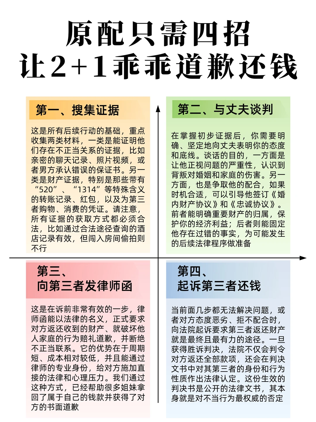 只需四招，让2+1乖乖道歉还钱