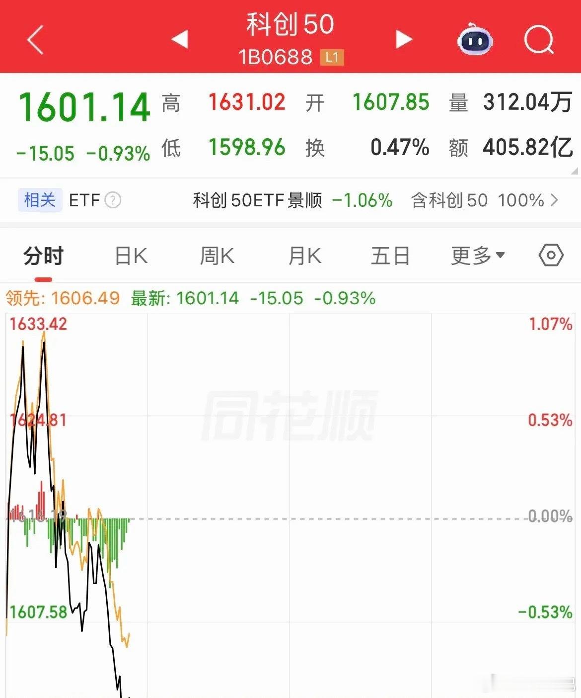 美联储加息怎么影响A股跳水了！开盘猛拉，让你以为消化美联储的加息动作了，等你冲进