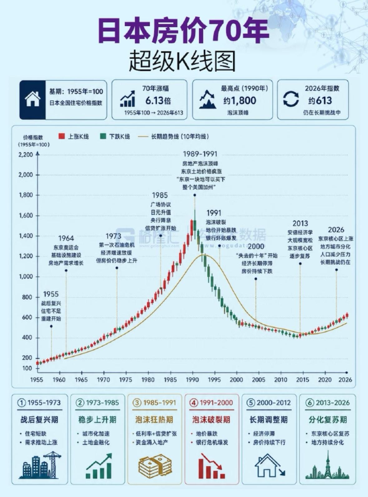 房地产软着陆，中国做到了。
美国和日本的房地产危机都是硬着陆，只有我们选择“化整