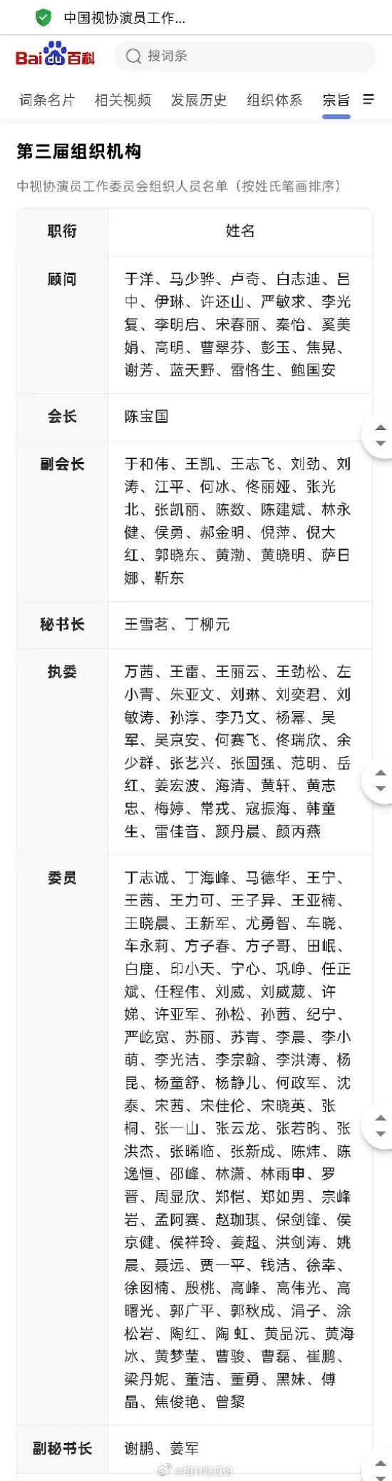中视协演员工作委员会组织人员名单(按姓氏笔画排序) 