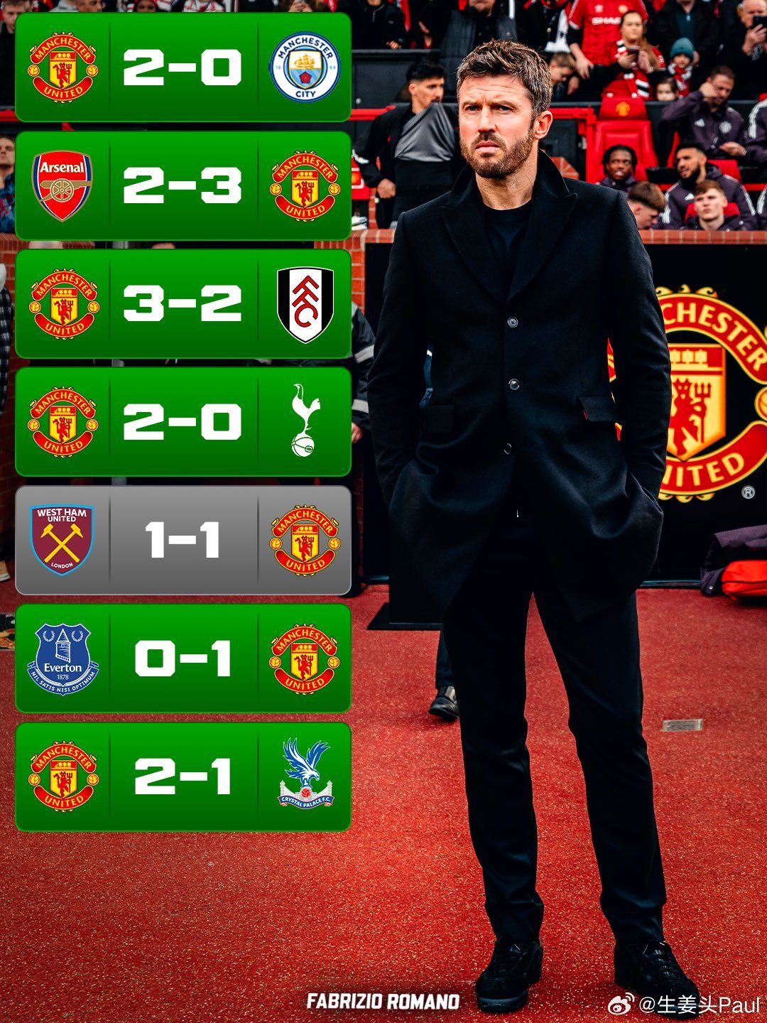 【卡神】执教红魔在联赛中收获7胜2平，卡里克创造英超联赛主教练带队前九场比赛的并