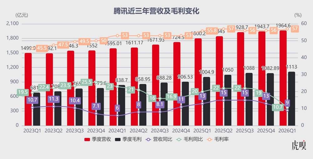 腾讯掉队，马化腾戳破真相