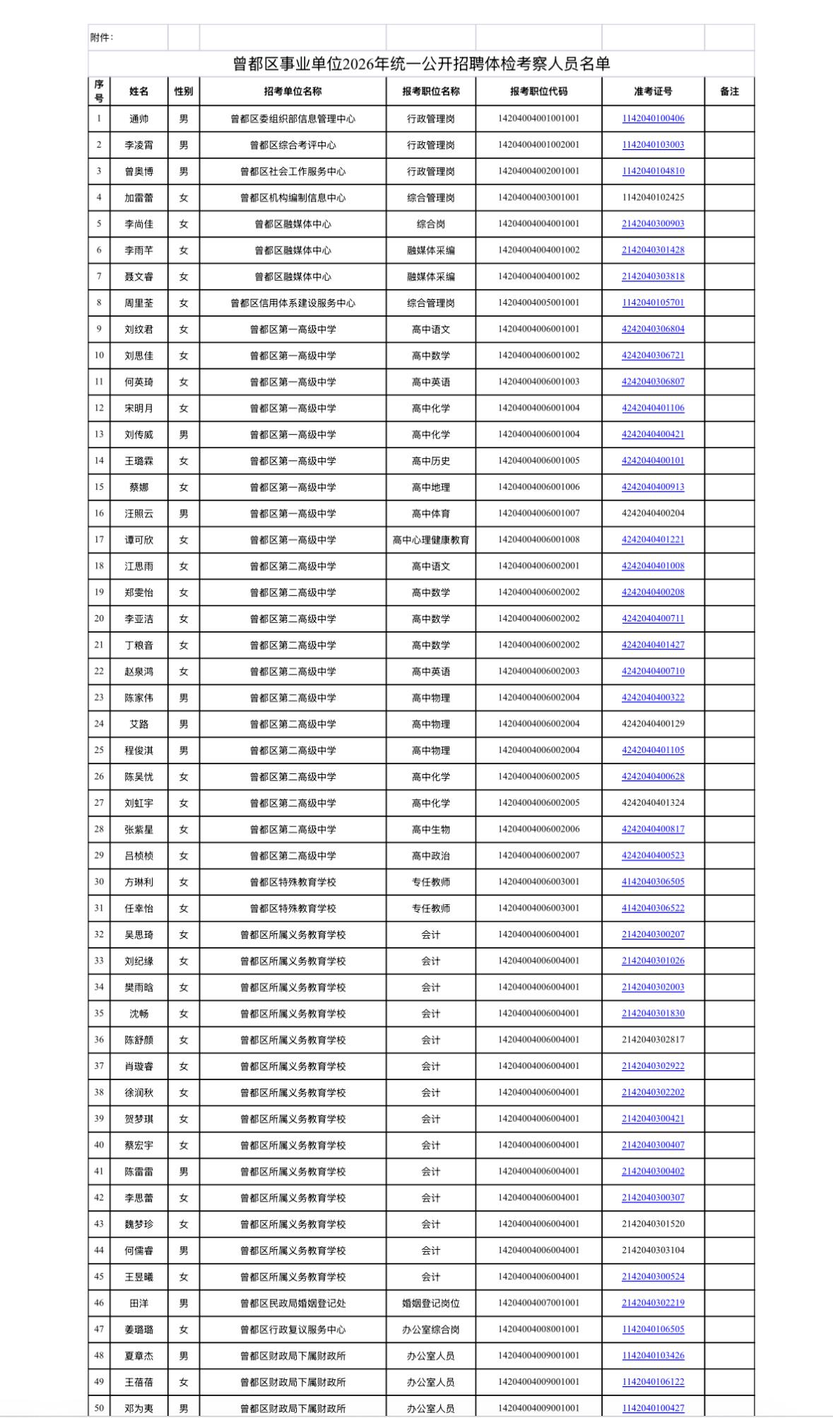 【湖北随州】曾都区事业单位2026年统一公开招聘体检考察公告发布！7月14日体检