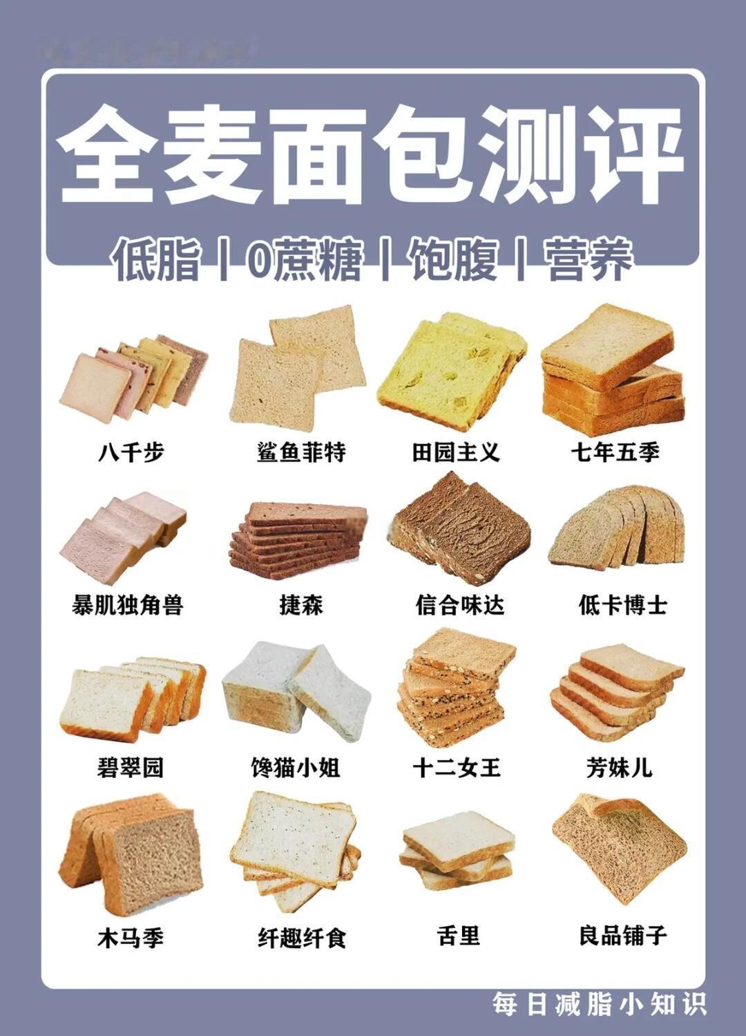 减肥吃全麦面包的人天塌了！原来我们一直都被骗了

多少人减肥期间，戒掉米饭、戒掉