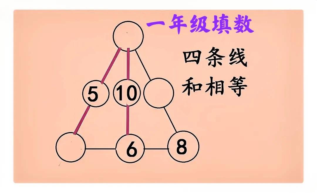 一年级填数游戏：难度不大，但蕴含“方程”思想！

如图，在圆圈内填入恰当的数字，