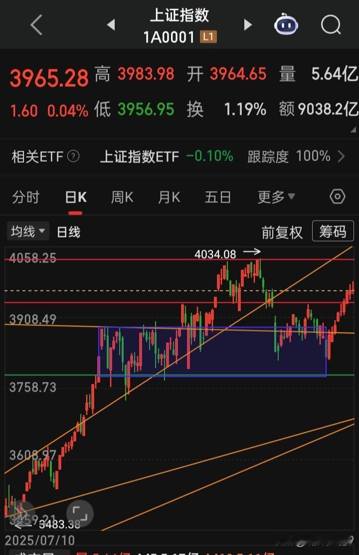 年底今天的“三重难”会让A甚是为难了
一难，年底冒出12天12板的大牛“胜通能源