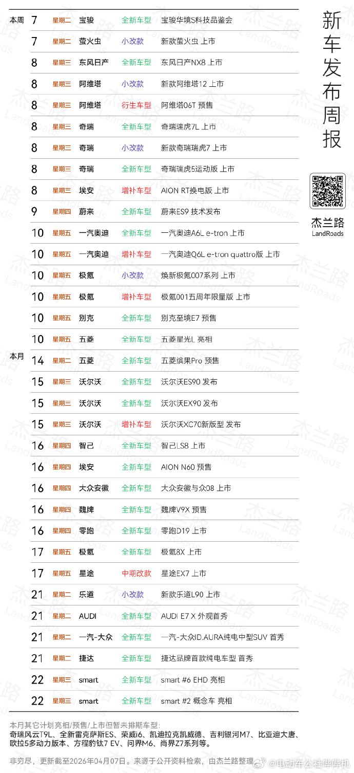 这新车数量有点夸张了......一般情况下，一款新车至少会有预售、正式上市两场发