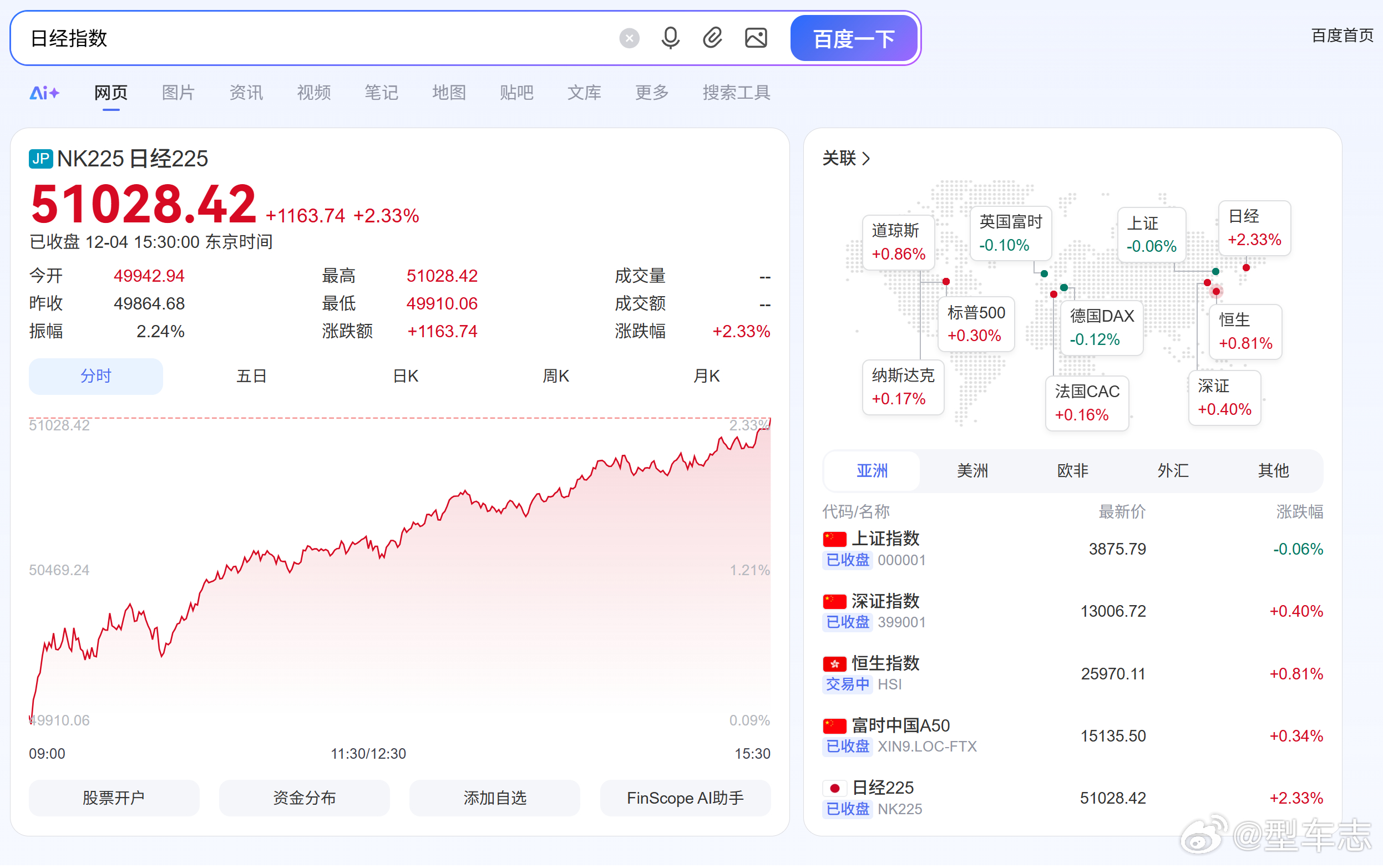 全球抛售日本 效果还是很显著的。 
