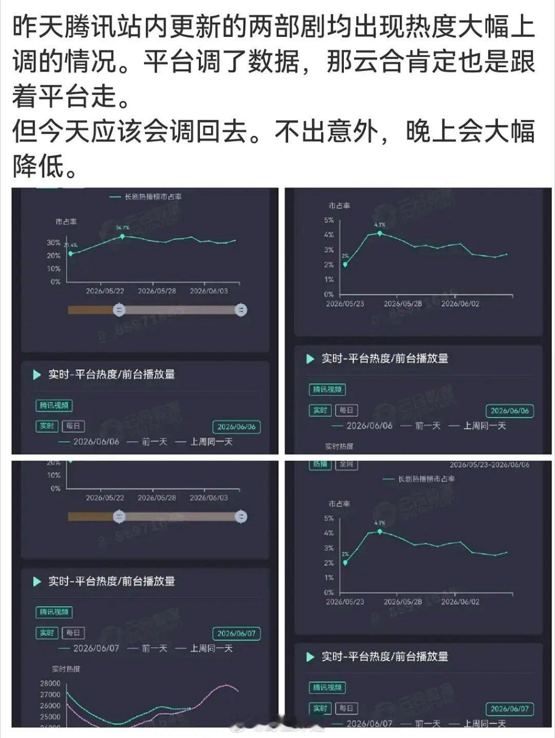腾讯已经开始内部调试了准备干啥？ 