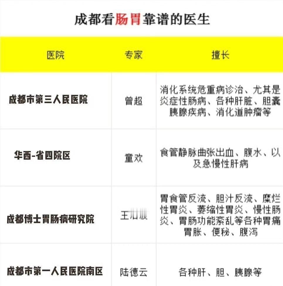 成都看肠胃还不错的翳生分享！妈妈有20多年的老胃病经历，这些年从老家辗转到成都，