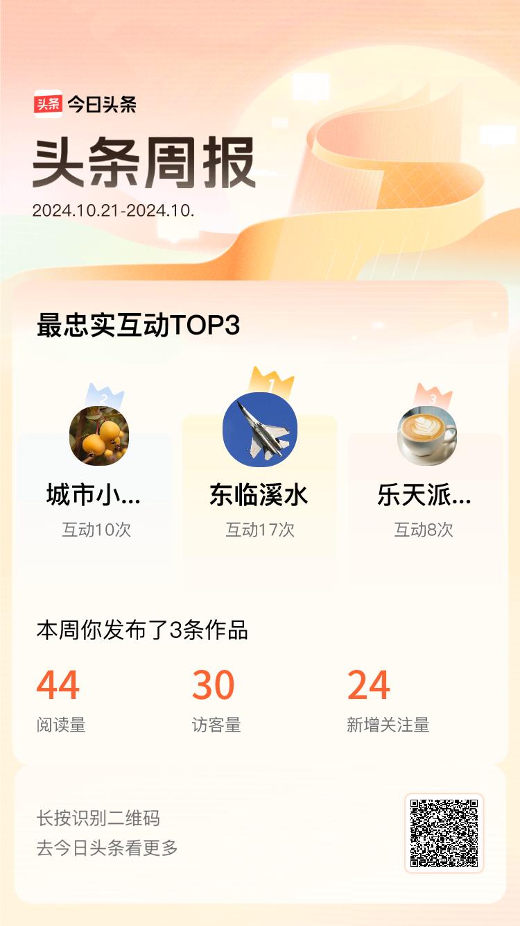 周报数据出炉！上周跟我互动最为频繁的小伙伴是@东临溪水@城市小透明子木@乐天派叶