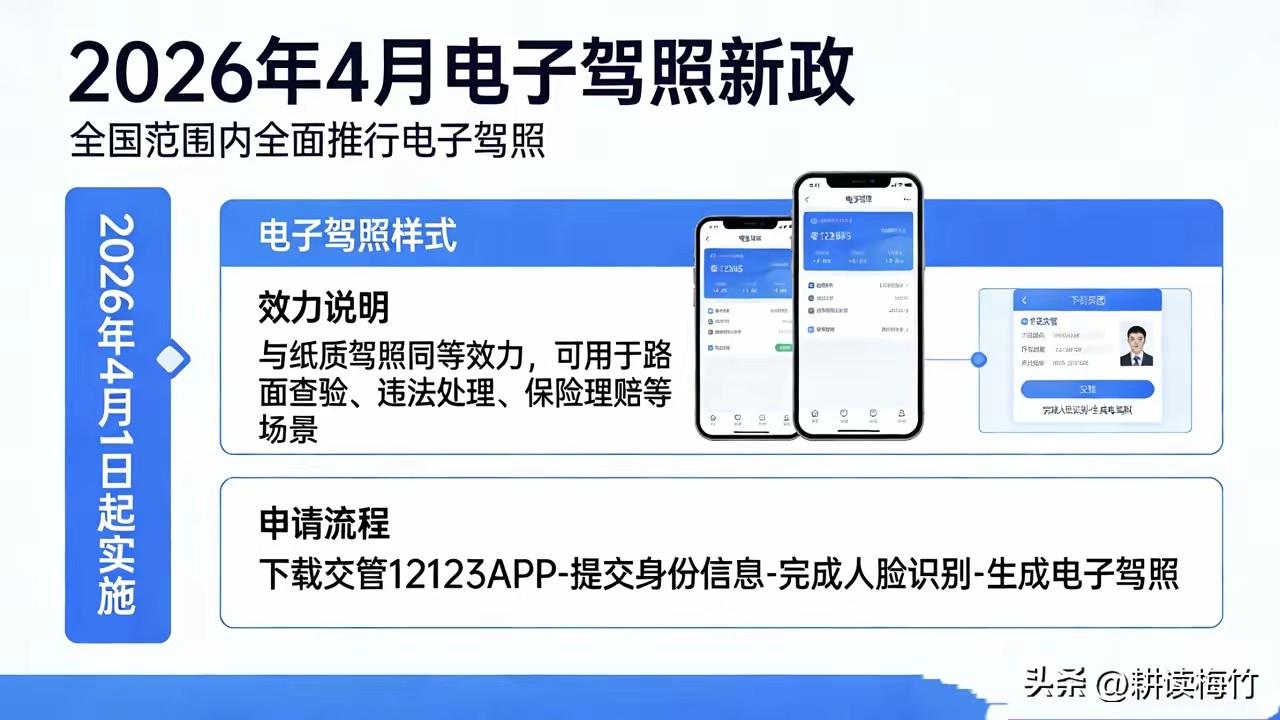 好消息！开车族注意！2026年4月起这条新规生效！

4月1日起，将在全国范围内