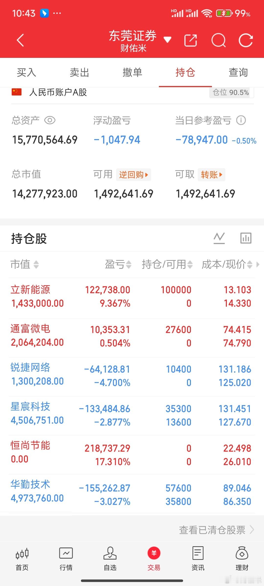 恒尚节能已经走了，下午准备上一个尾盘股，今天调整的只有国产链，在海外链面前不堪一