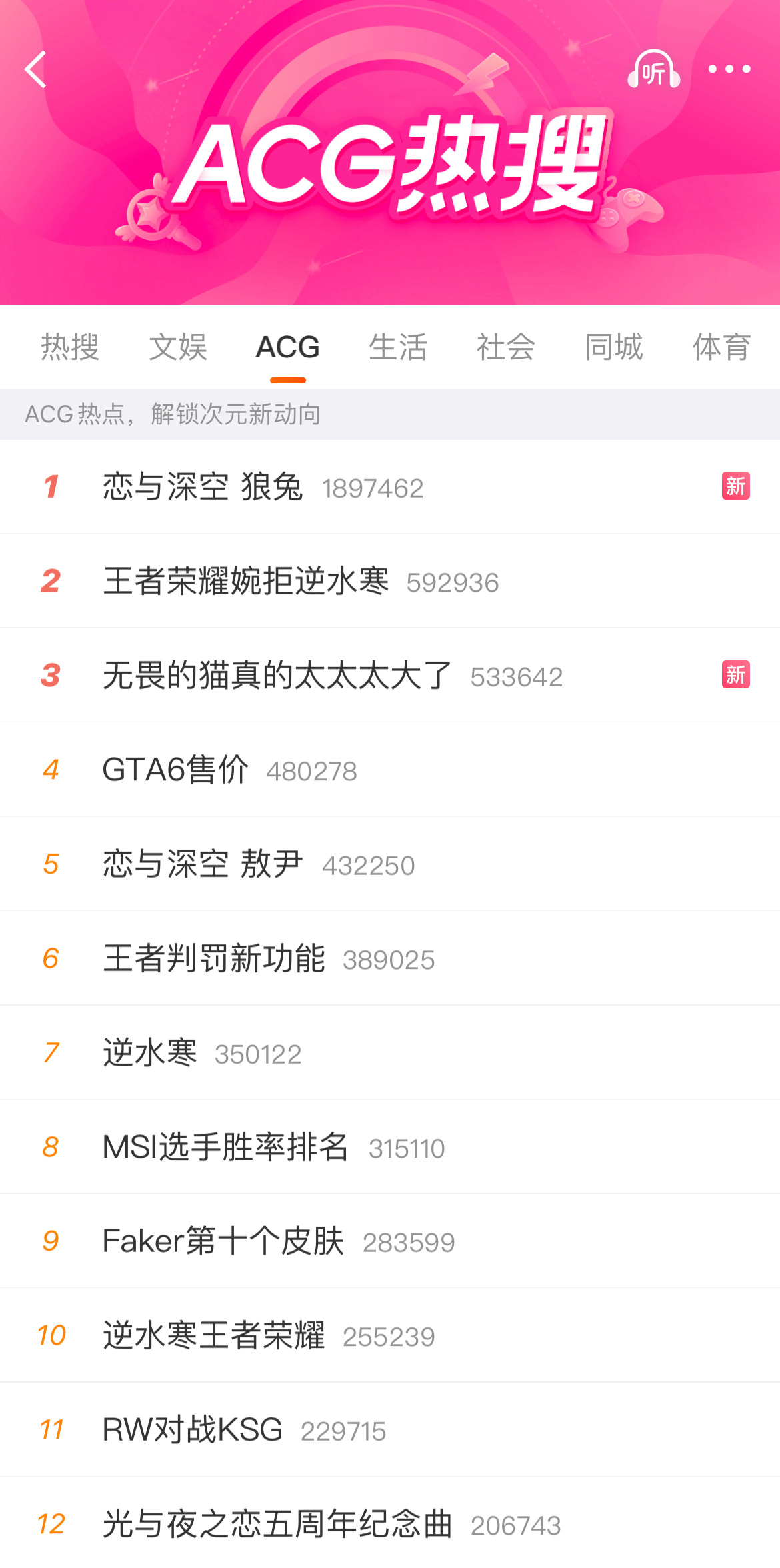 恋与深空 狼兔 新人求指导 这是什么新大热cp吗 看起来好好磕居然上了热搜第一 