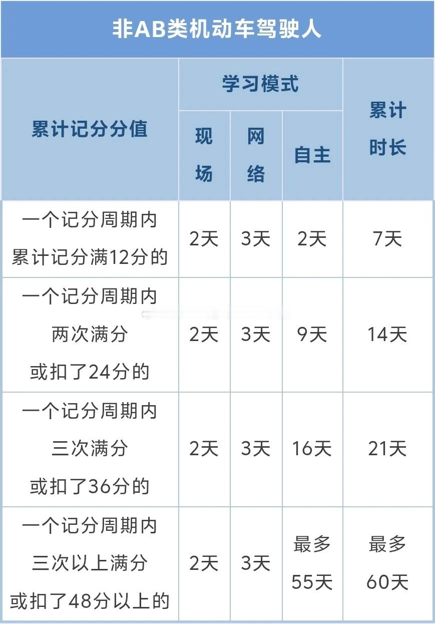 【英雄城交通•综合 | 不用慌！满分学习攻略收好】南昌稳中求进高质量发展 驾驶证