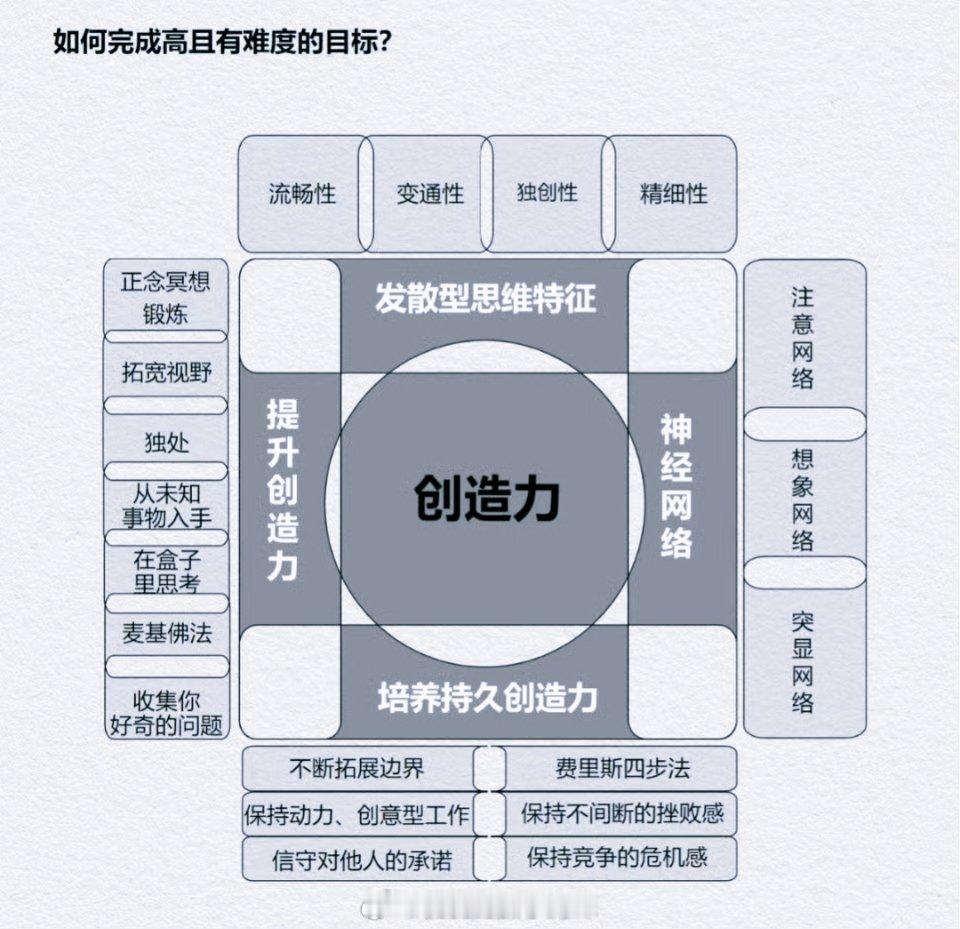 普通人的逆袭方法 