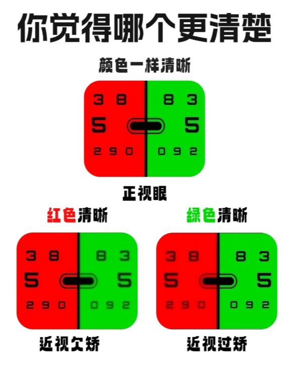 花3秒自测！你的配镜度数真的合适吗？
配镜度数到底是足矫、欠矫还是过矫？不用去店