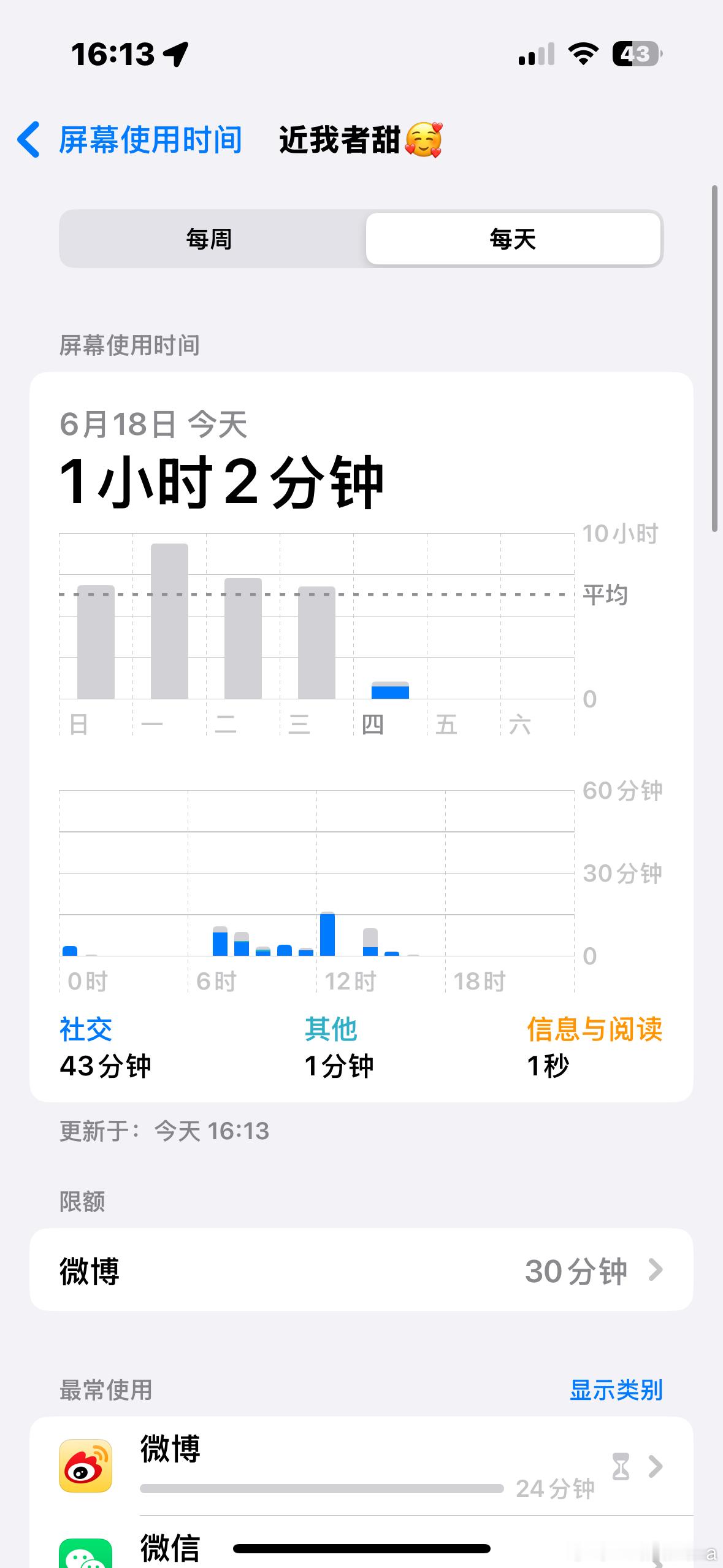 这一周真是要把我干死了我终于结束了这一天的工作 准备休息一下翘班