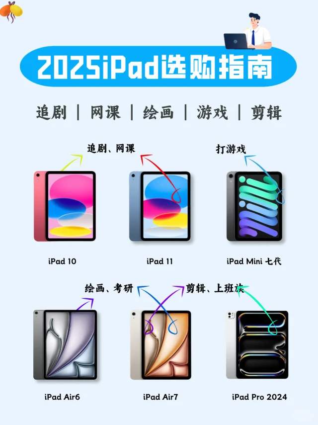 2025 iPad全系列选购指南！看这一篇就会！