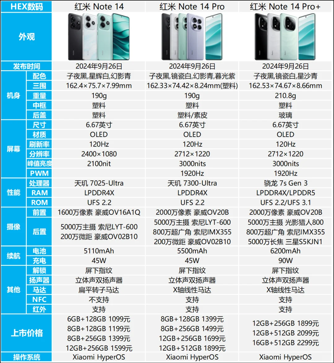 红米Note14系列参数配置详情介绍