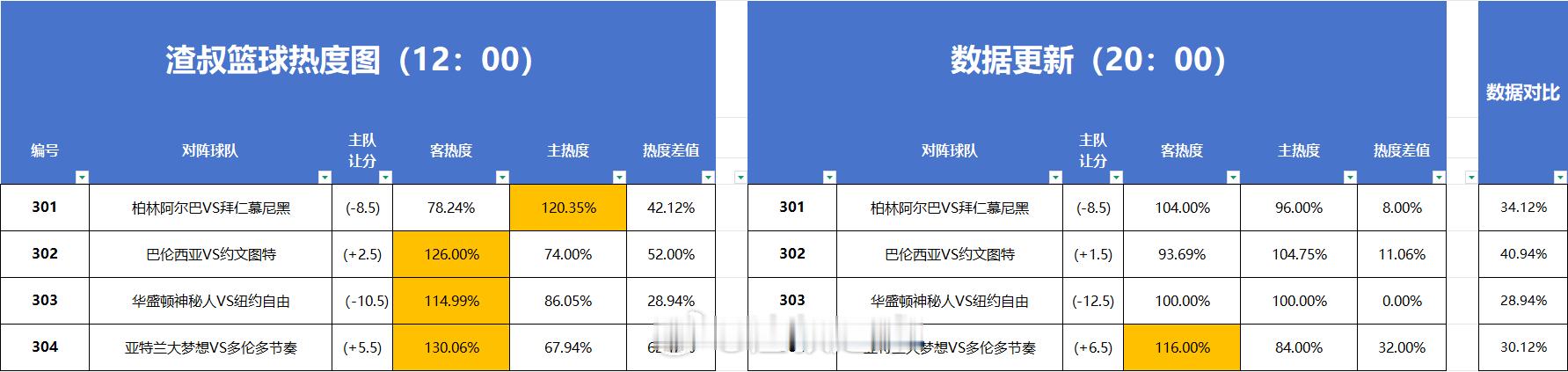 分享图片 