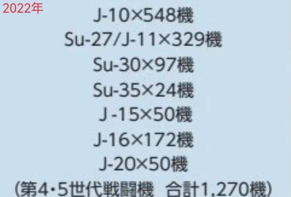 日本现在真是天天盯着我们中国啊。

下图是2022-2025年，日本防卫省白皮书