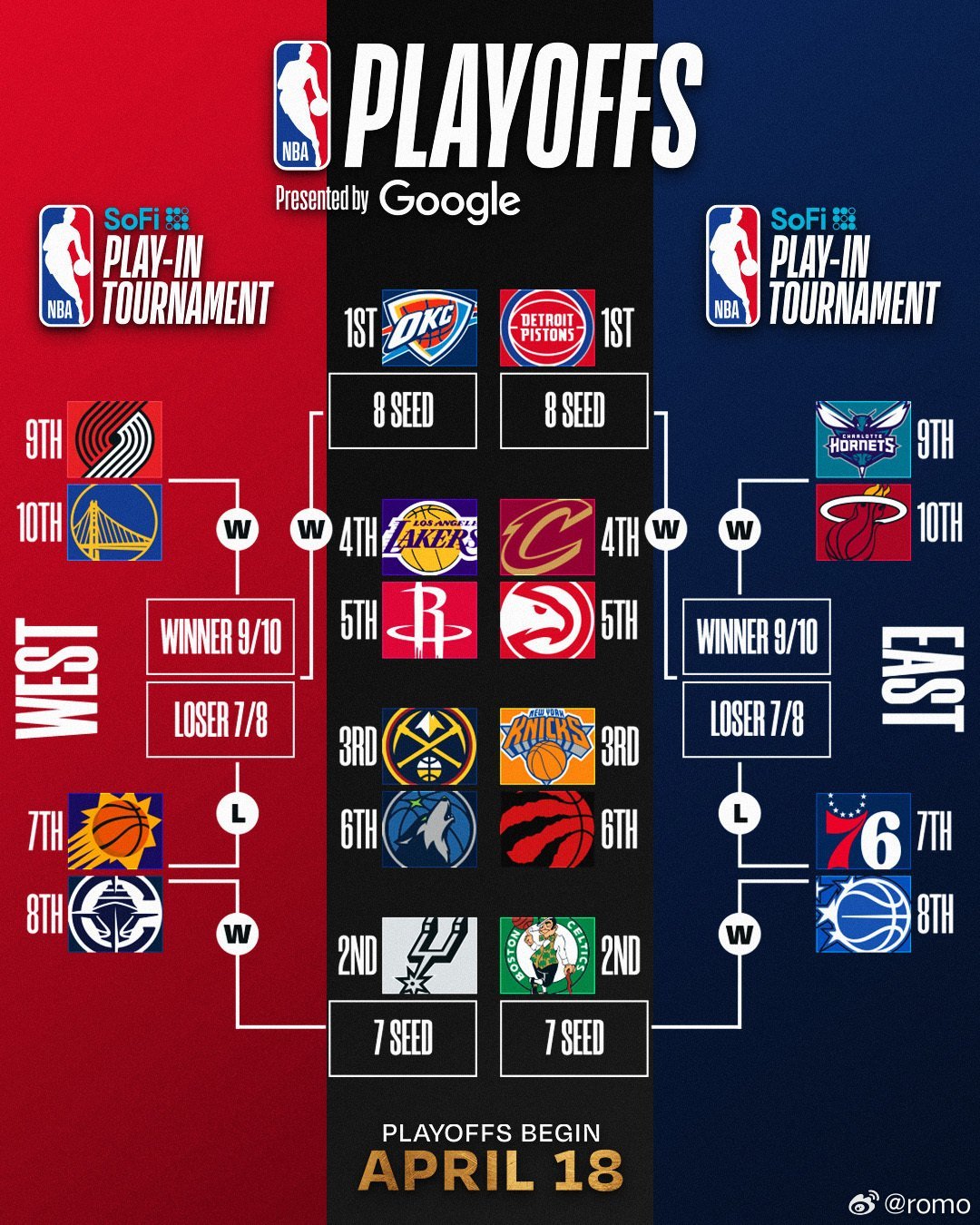 大差不差，就这样了吧休斯顿火箭