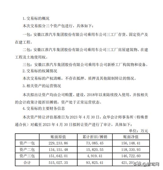 【不用抠标了，蔚来有望收购江淮汽车代工工厂寻求生产资质】

10月19日，江淮汽