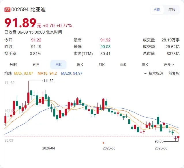 比亚迪执行副总裁李柯刚放话：欧洲卖的车，75%要实现本土化生产。这可不是拍脑袋的