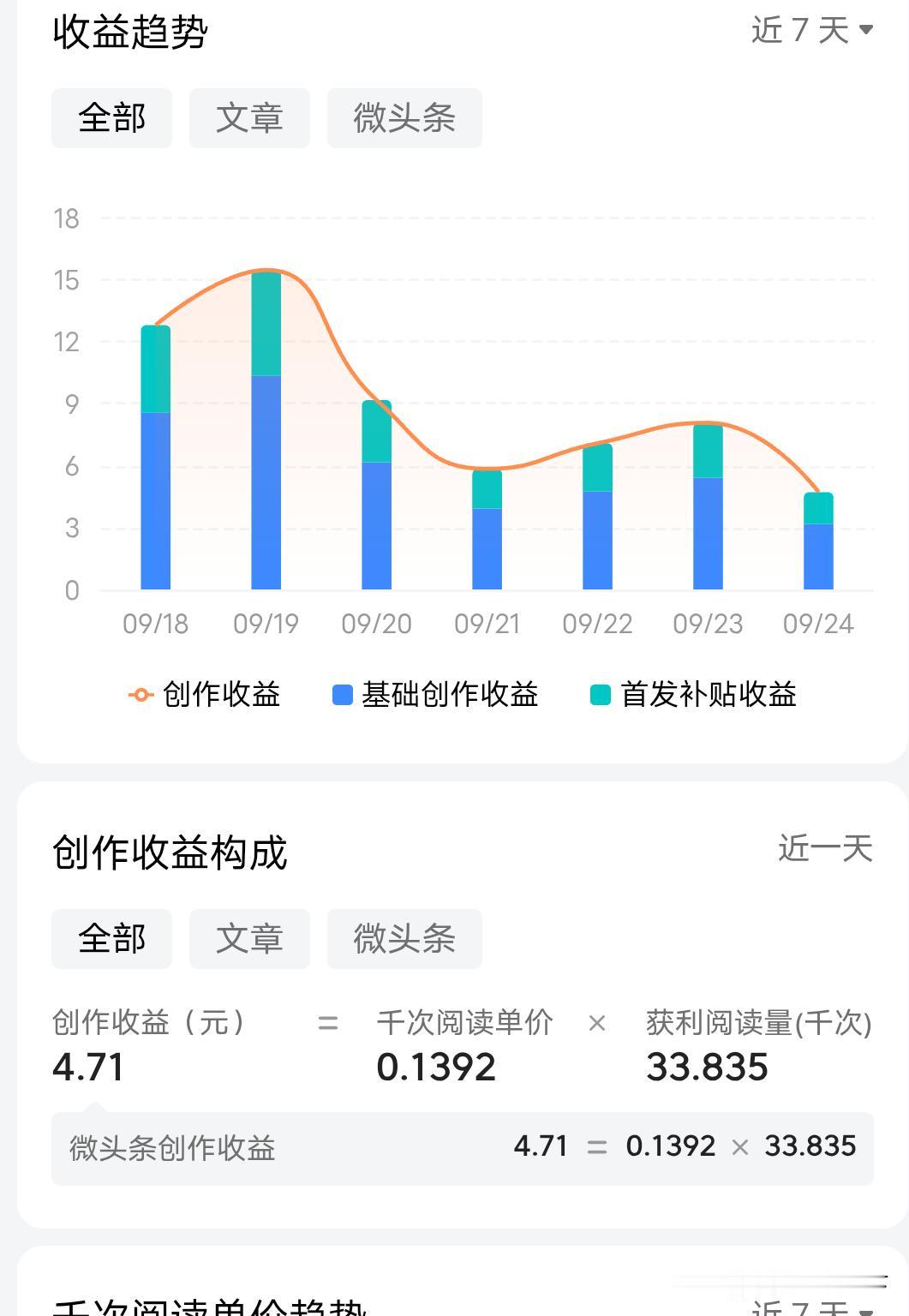 头条收益那么低，你们还坚持下去吗？1000阅读量就一毛多，很多人看到都会打退堂鼓