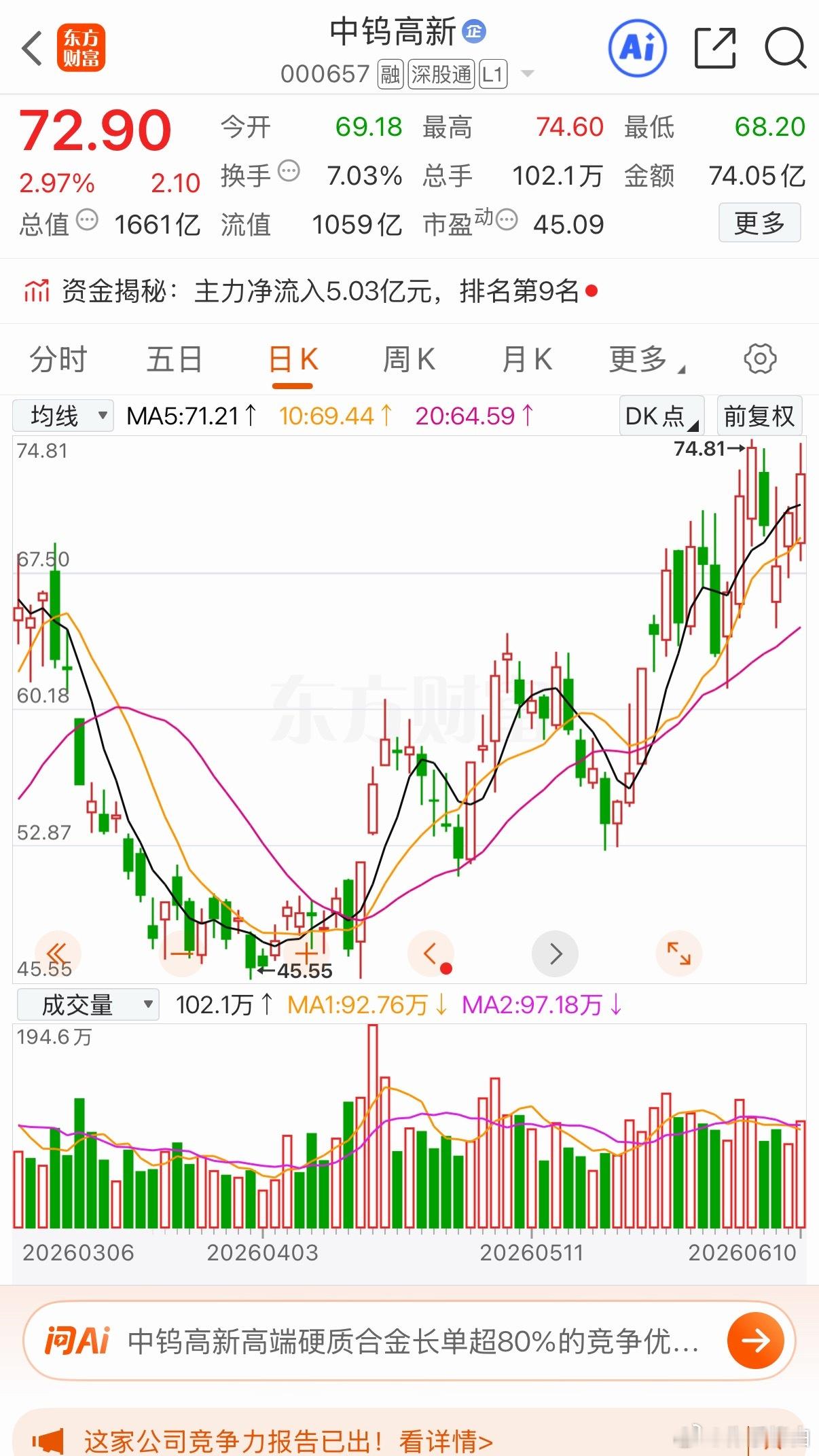 六氟化钨生产成本中高纯钨粉占60%-70%，是核心成本项。国内半导体5N/6N级