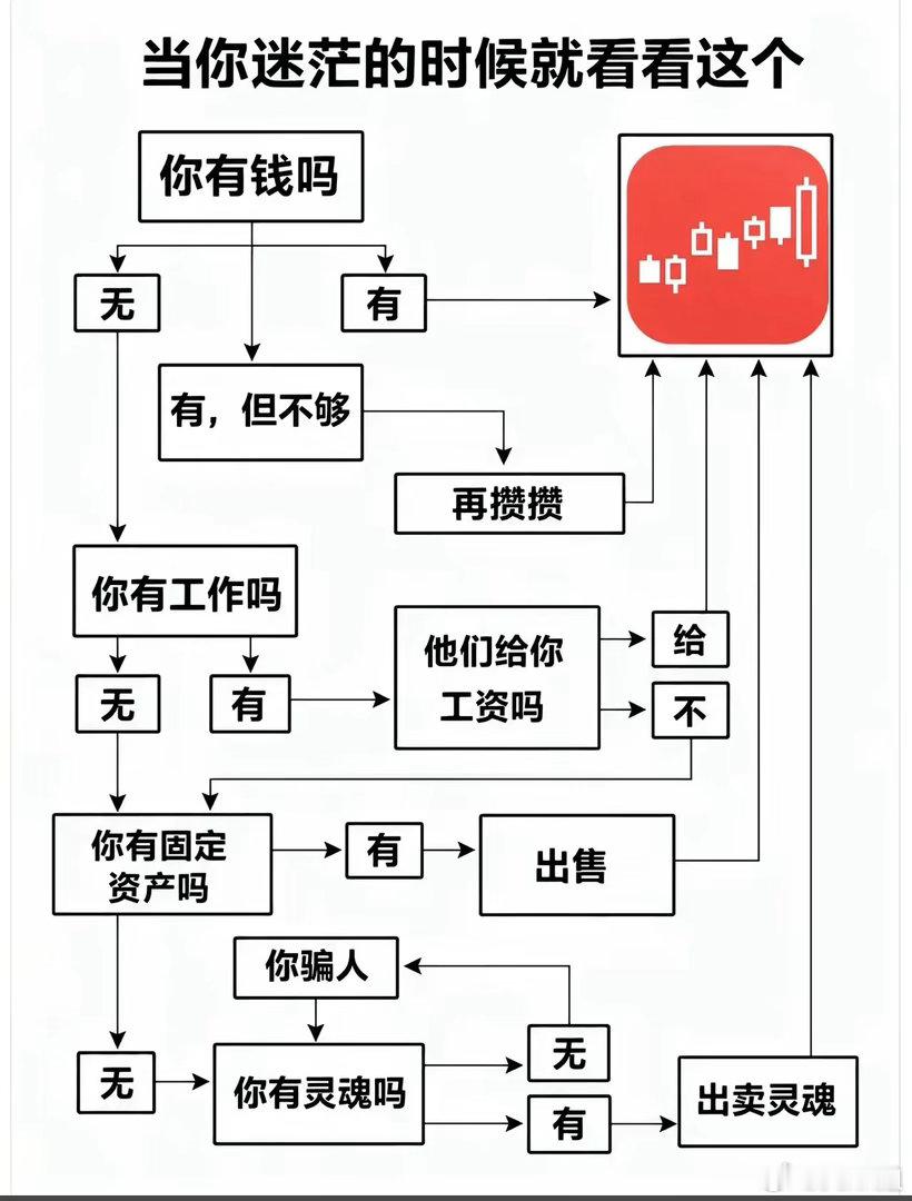 投资人的一生，你的流程是？ 