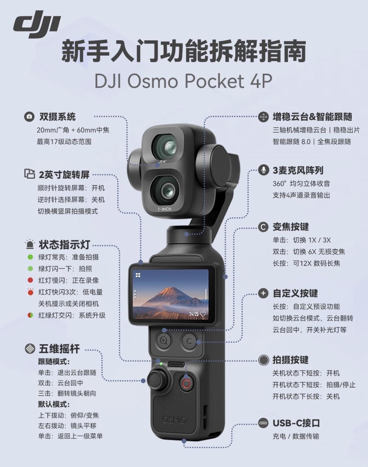 大疆Pocket4 or Pocket4P
	
📸影像核心质变：
Pocket
