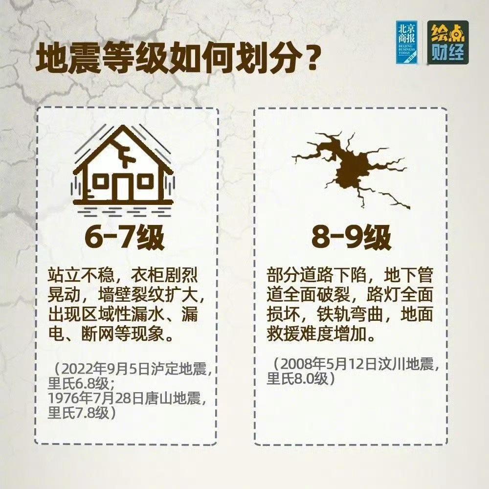 【四川芦山4.7级地震】地震等级如何划分？地震中该如何紧急自救？⬇️ 雅安芦山4
