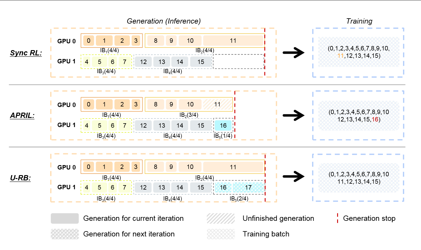 百度ERNIE 5.0 的技术报告还蛮详细的arxiv.org/pdf/2602