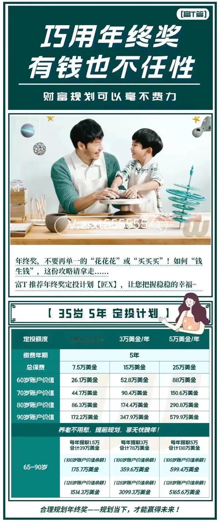 5 年的投入换来了一辈子的现金流：每年存 1 万美元，连续存 5 年，从 60 