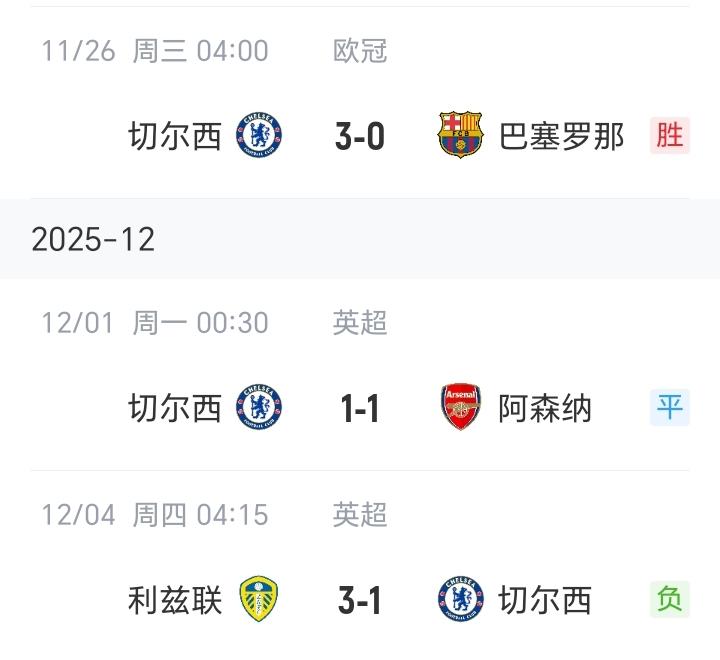切尔西最终在客场1-3不敌保级球队利兹联！
其实对比切尔西和阿森纳两支球队，为什