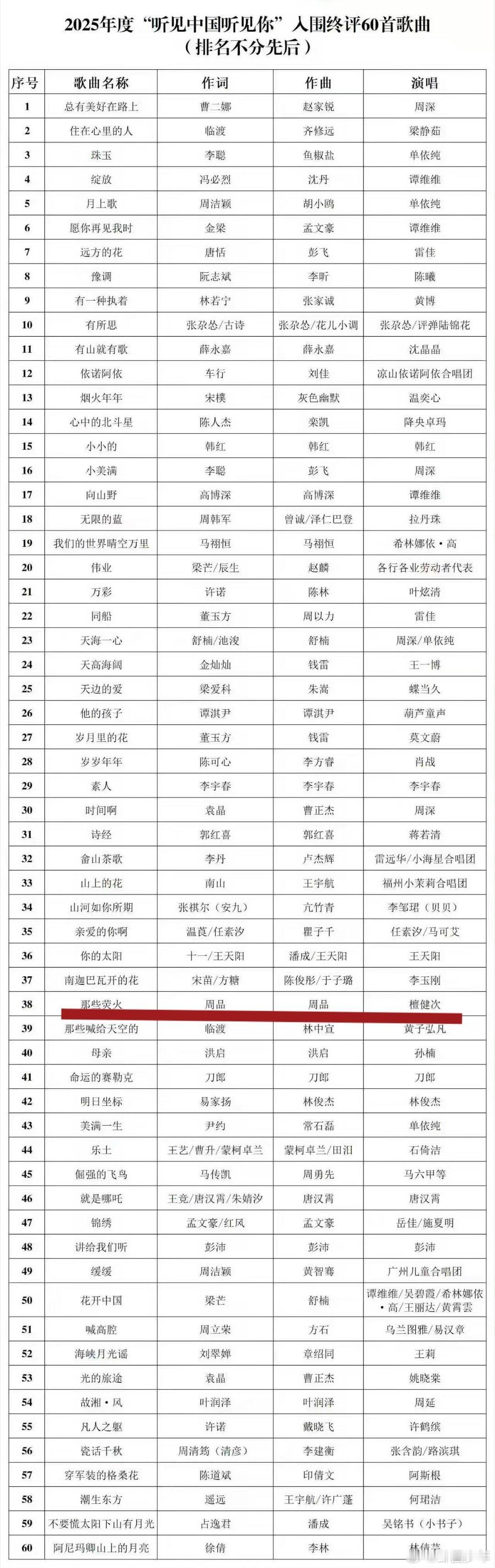 檀健次那些荧火入围听见中国听见你檀健次那些荧火入围优秀歌曲实力歌手檀健次再获认可