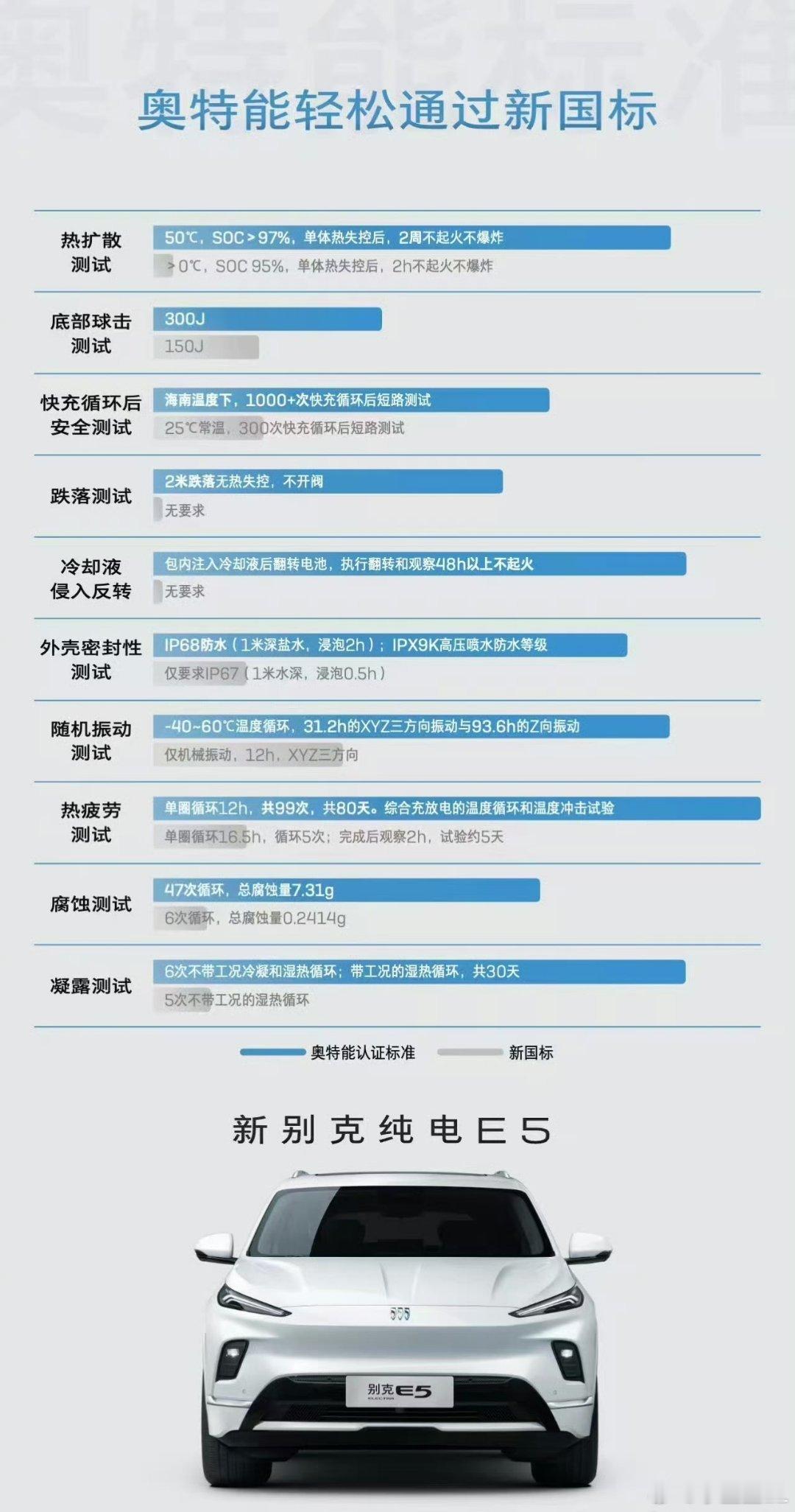奥特能是什么？你不需要记住太多，只需要知道奥特能=极致的安全，就足够了。什么是极