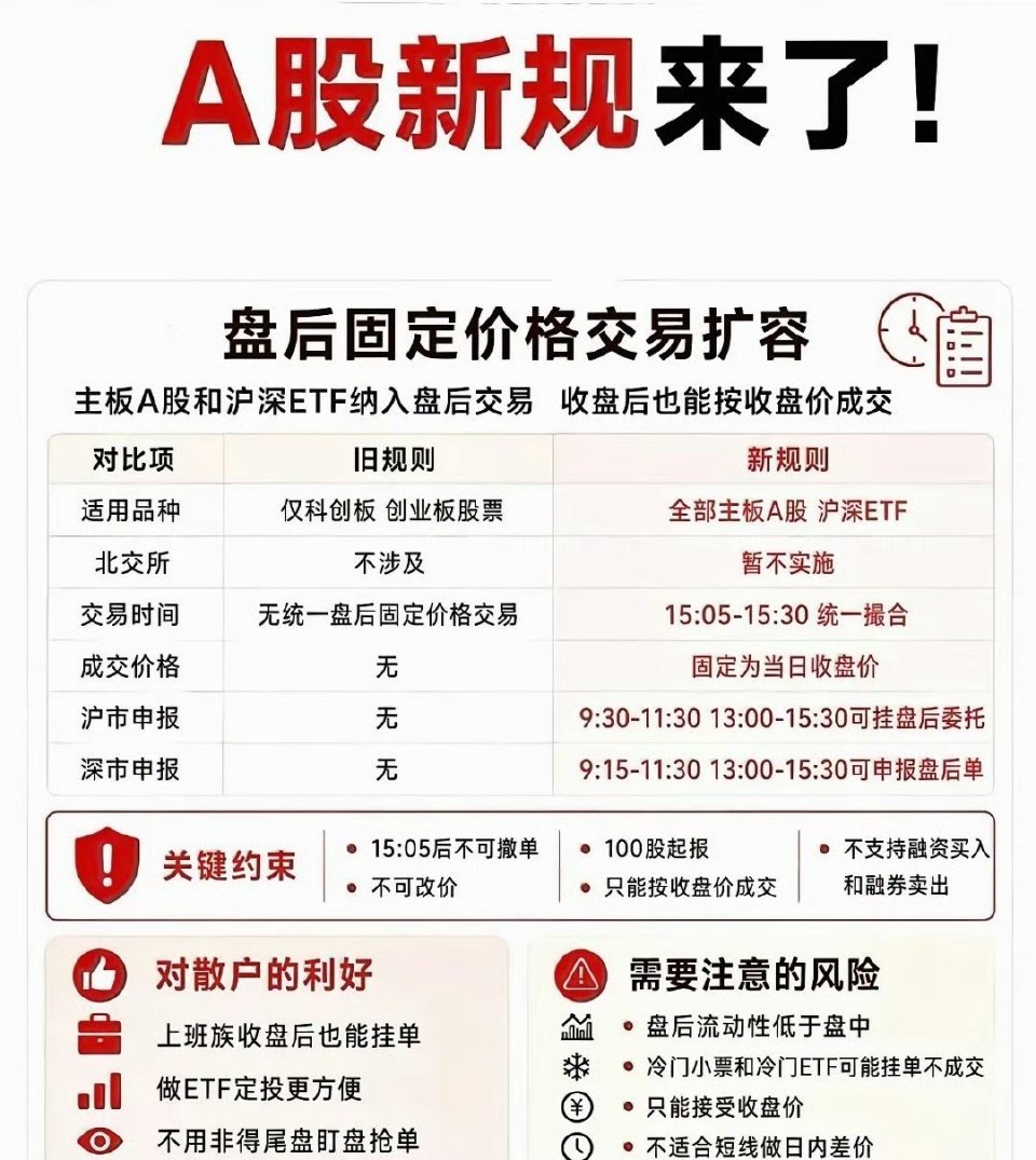明天开始A股就要启用新规了，新规对散户影响大吗？                
