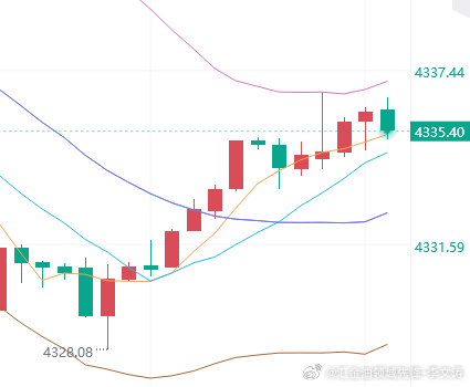 黄金现价4335短空一次，跟上的注意！黄金[超话]现货黄金金价黄金女子回应丈夫离