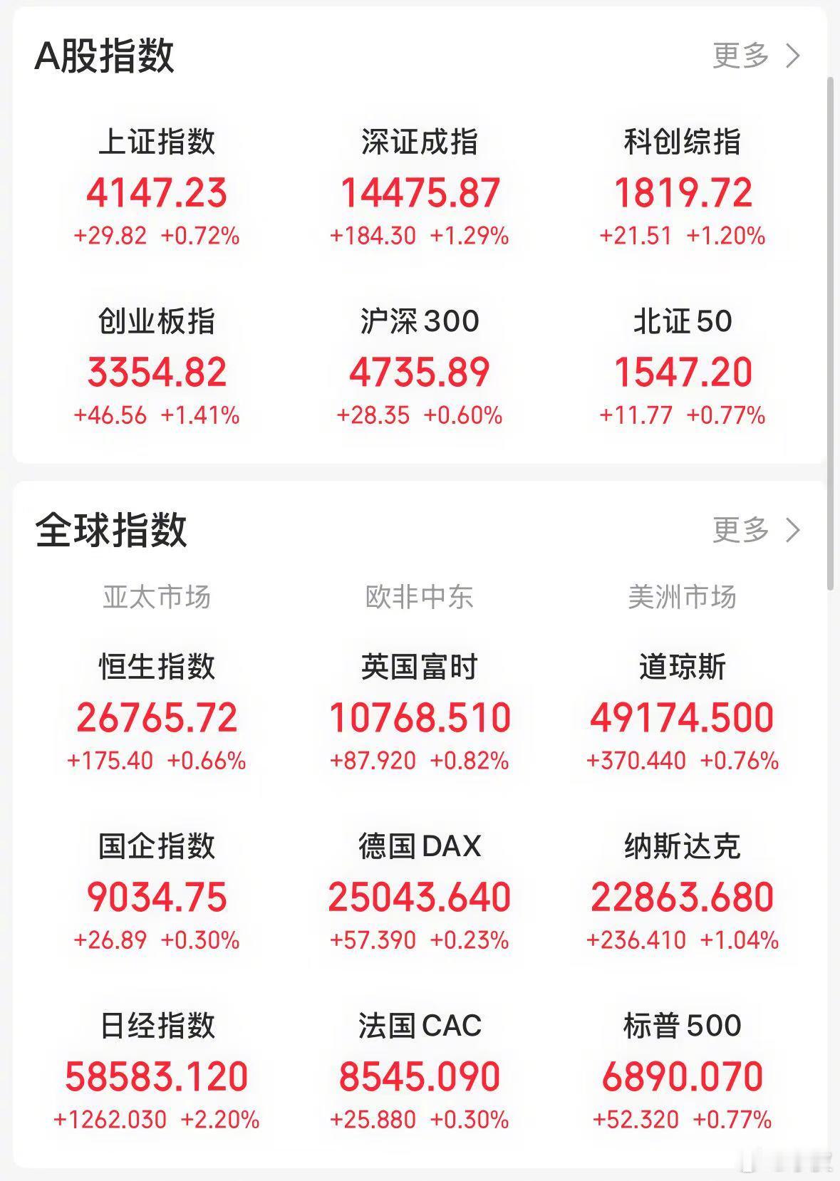 【今日看盘】盘面原本走势向好，却突发变脸。午间收盘时，上证指数触及全天高点约 4