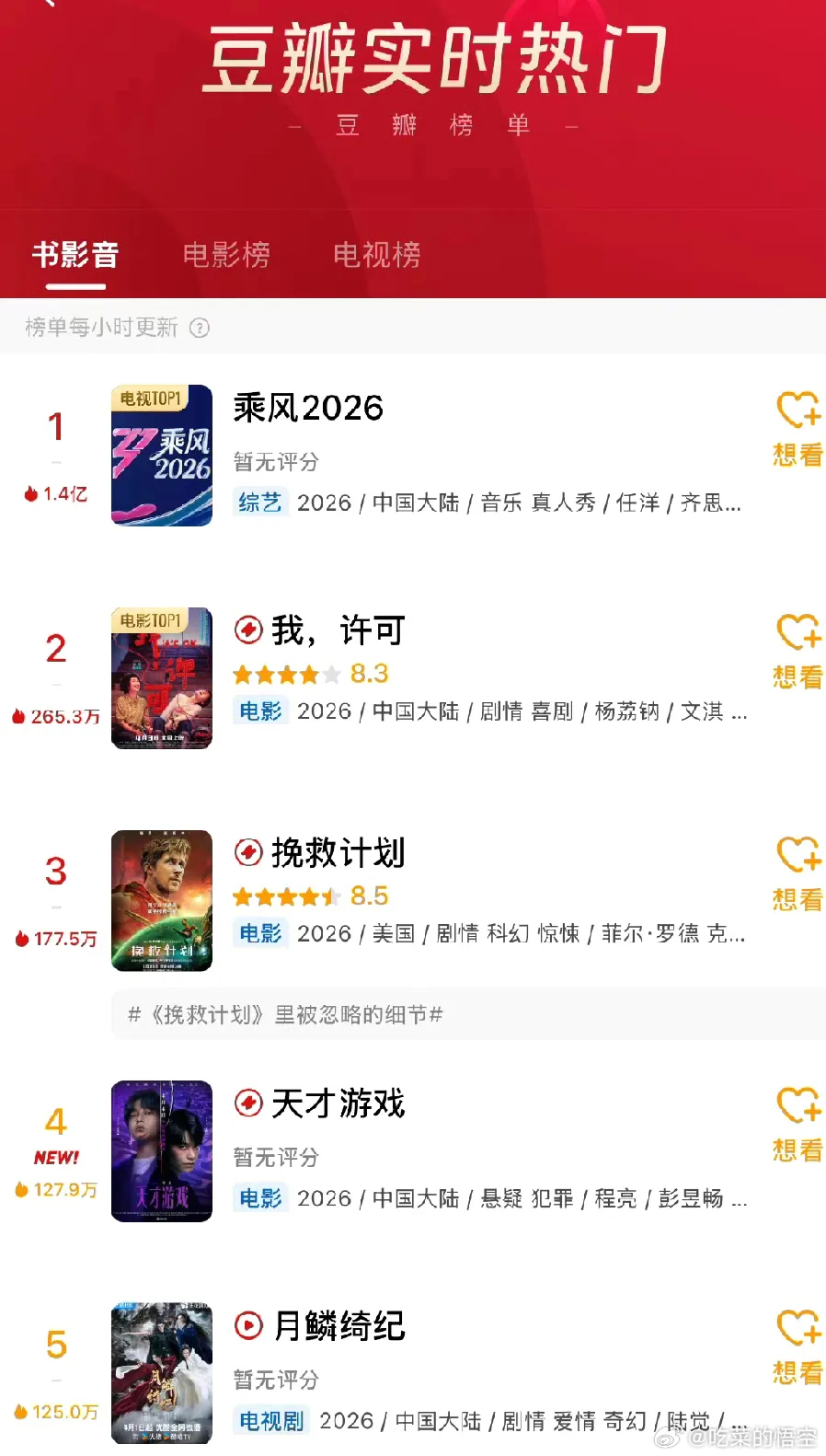 别的台真人秀，一般都是低开低走，或者高开低走。芒果台真人秀，有低开高走的，有高开