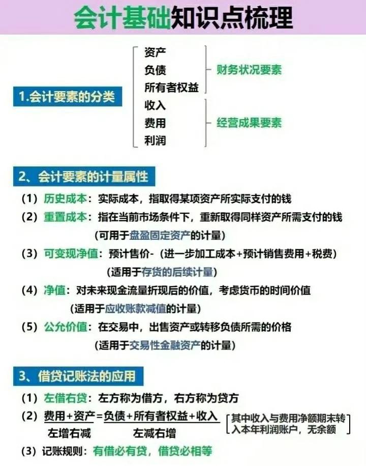 明白这些知识两只脚就踏进会计行业了 ​