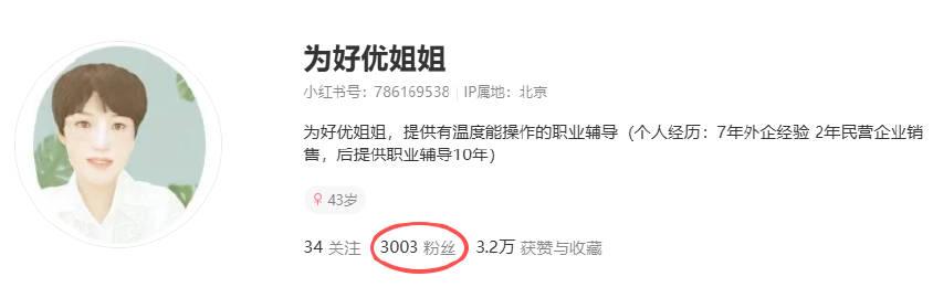 小红书粉丝终于突破3000了，虽然也并不知道如何变现。
但是涨粉仍然是一件高兴的