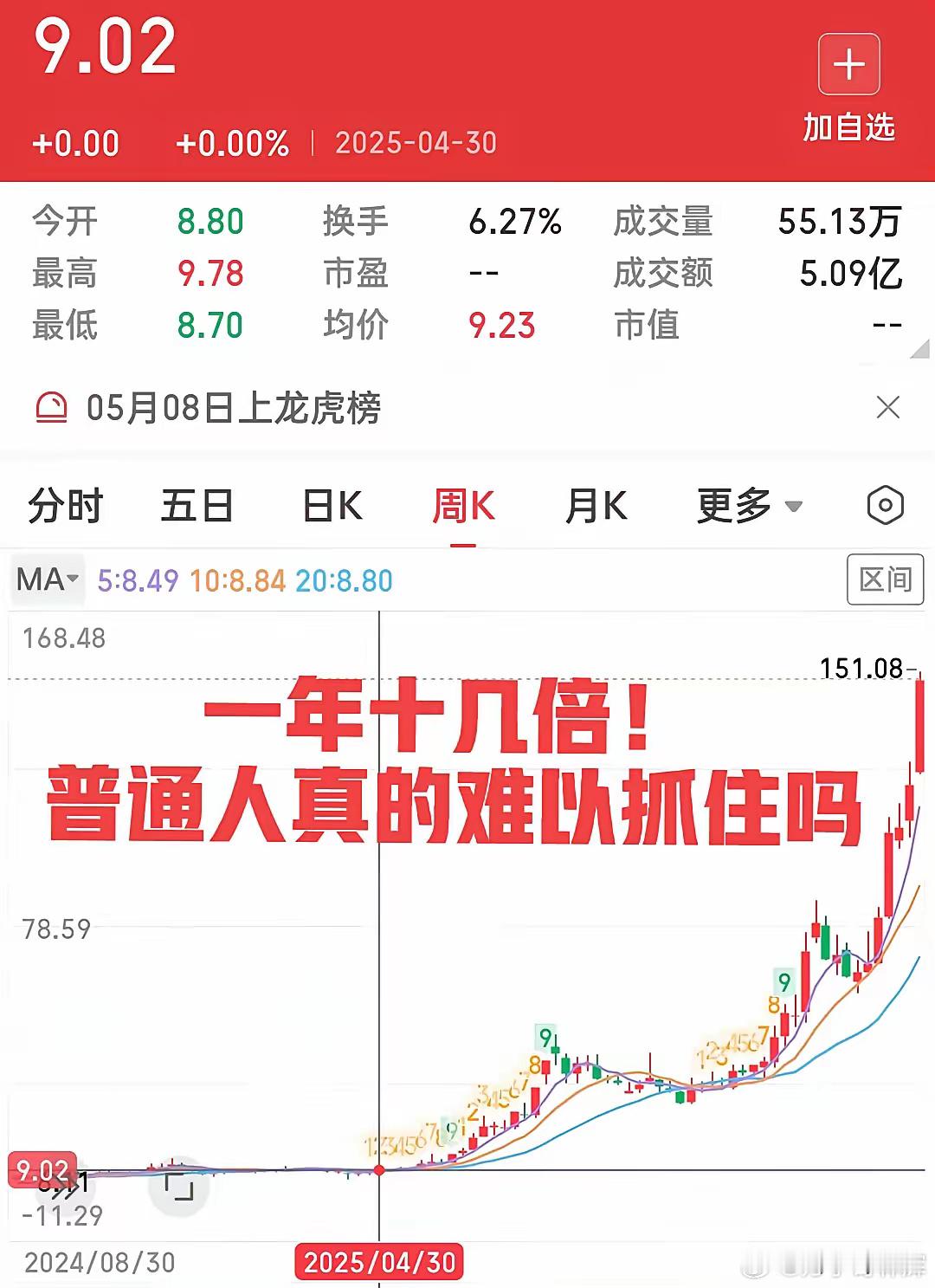 人人都羡慕十倍股，但人人都难以做到在低位长时间的陪伴和煎熬。就像人们功成名就前的