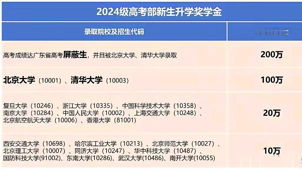 高考对有些人来说，真的可以赚很多钱的。刚看到广东某民办高中公布的高考奖学金计划，